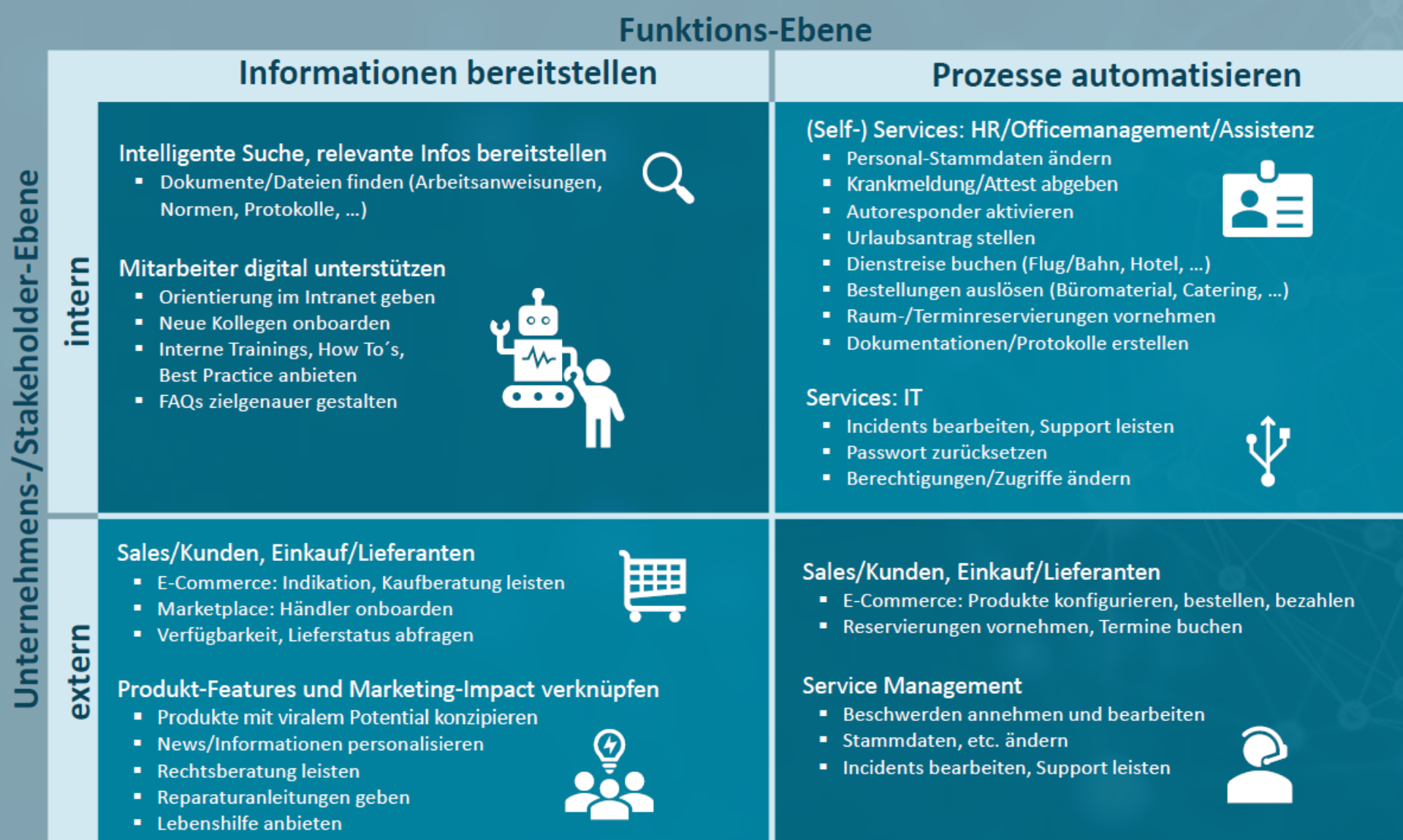 200526_Chatbots_Anwendungsfälle
