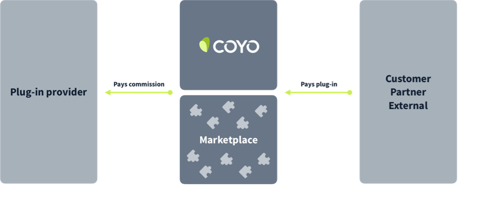coyo-marketplace-graphic-02