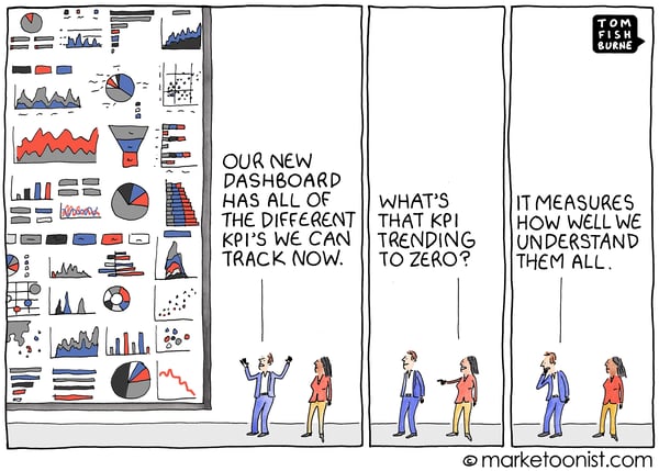 Marketoonist Tom Fishburne trifft den Nagel auf den Kopf.
