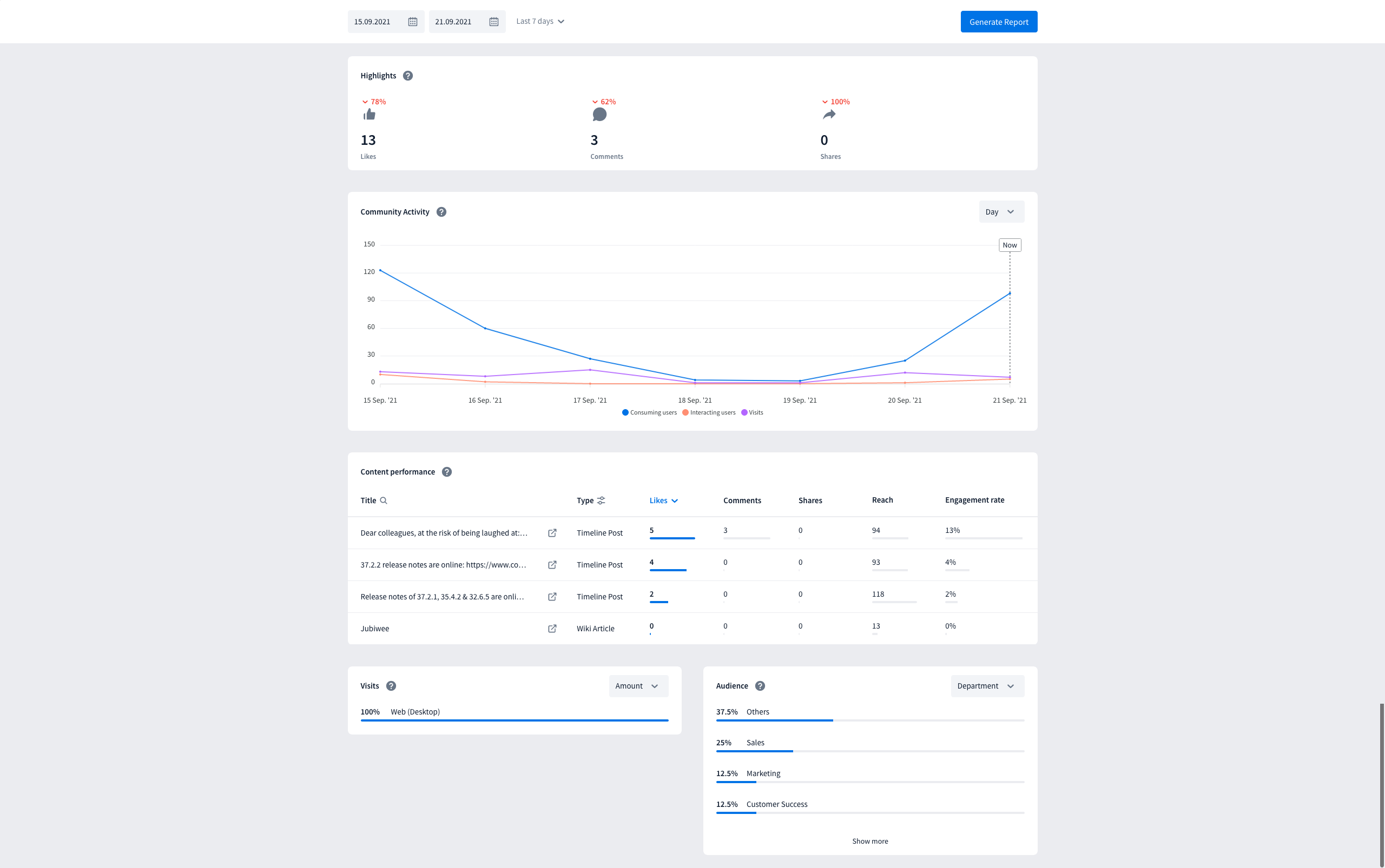 COYO-Analytics(2)
