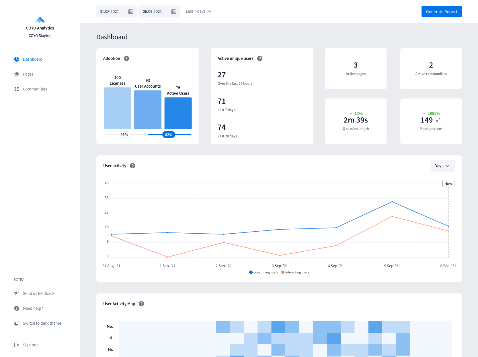 Ein Dashboard sollte alle relevanten Statistiken auf einen Blick zeigen.