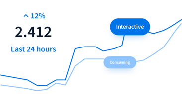 content-insights