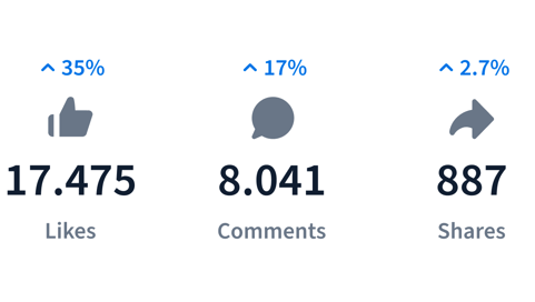 top-line-kpis