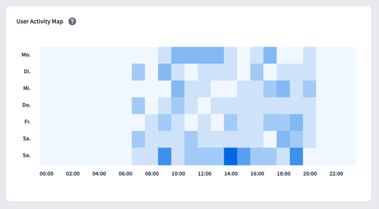 User_Activity_Map