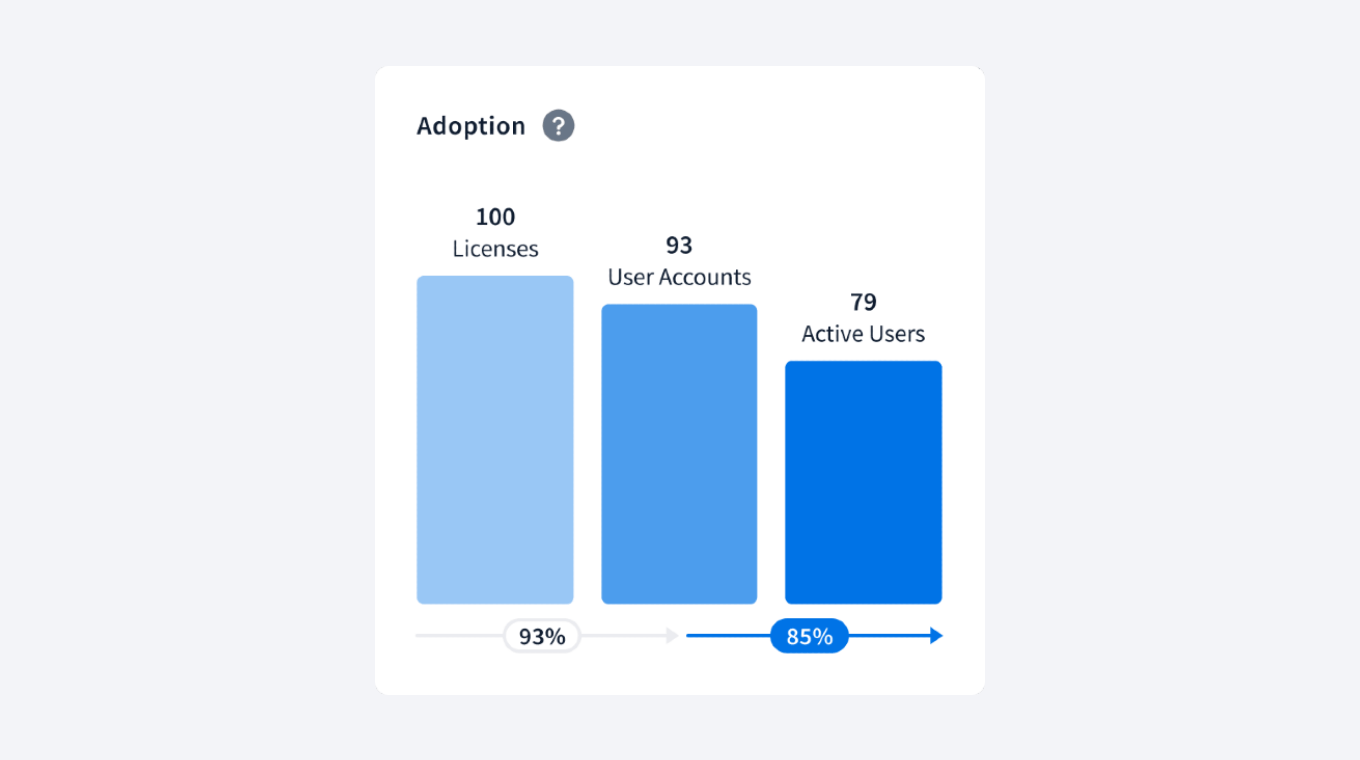 Adaption