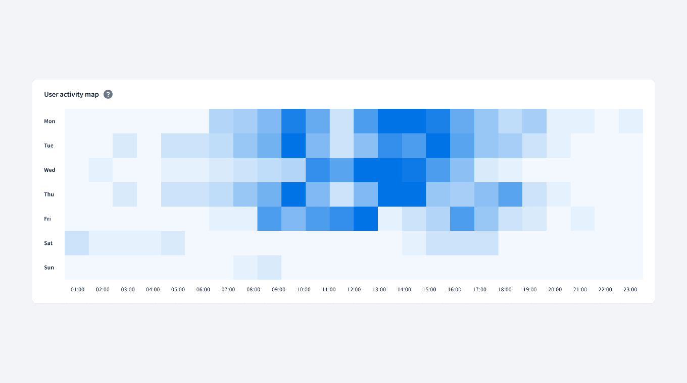 user_activity_map