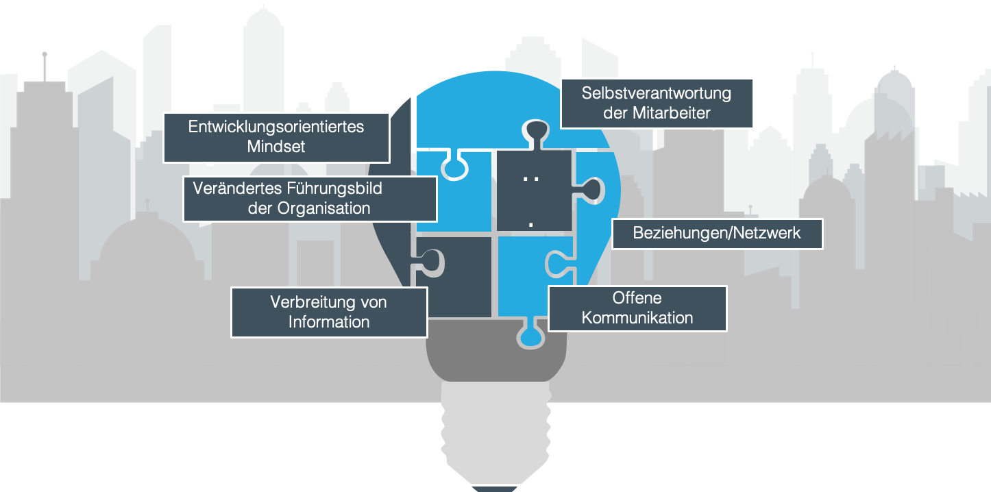 05_eigenschaften der methode_LINXYS